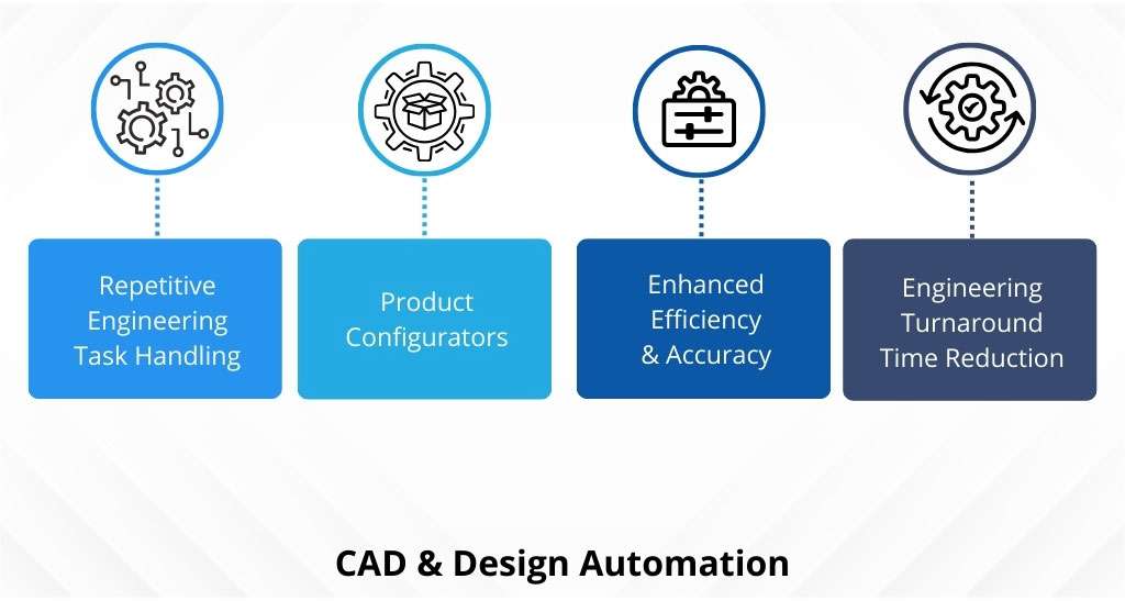 Engineering Process Automation Engineering and Design Outsourcing