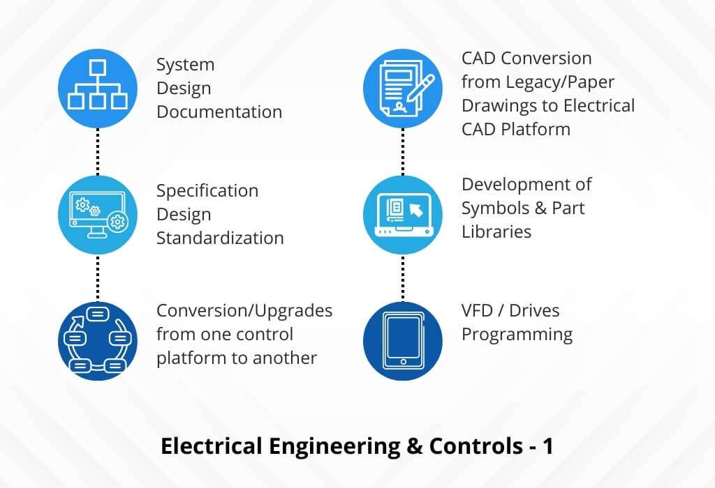 Electrical Engineering & Control Systems Engineering and Design Outsourcing Solutions to India