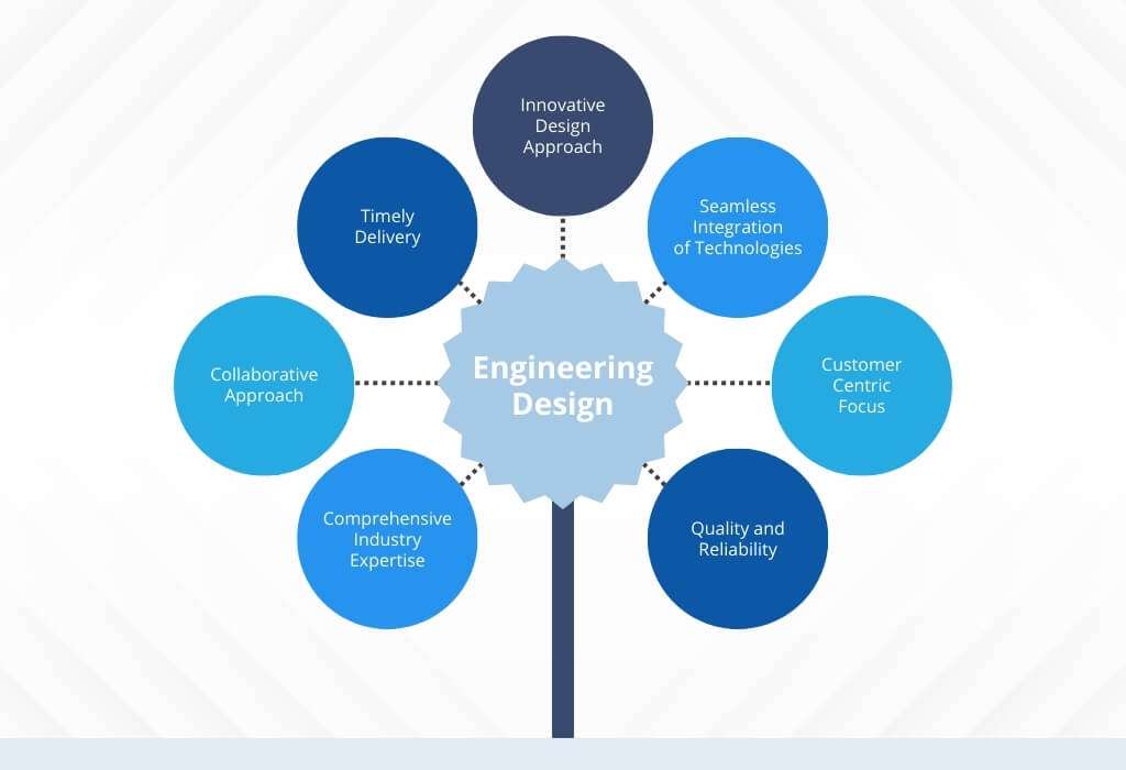 Engineering Design Engineering and Design Outsourcing Solutions to India